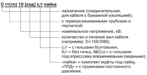 Расшифровка обозначений Соединительные термоусаживаемые муфты для кабеля с бумажной маслопропитанной изоляцией до 10 кВ IEK Расшифровка обозначений Соединительные термоусаживаемые муфты для кабеля с бумажной маслопропитанной изоляцией до 10 кВ IEK