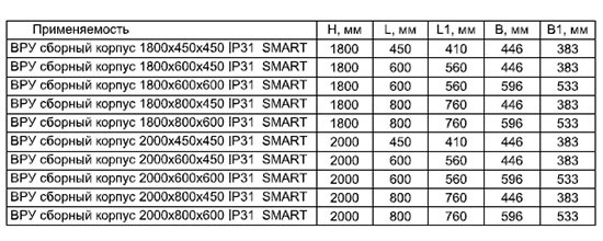 Габаритные размеры ВРУ SMART IP31 IEK Габаритные размеры ВРУ SMART IP31 IEK